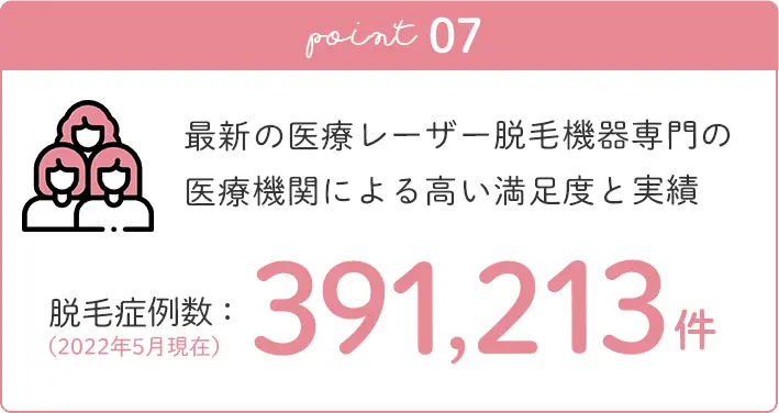 脱毛症例数：391,213件