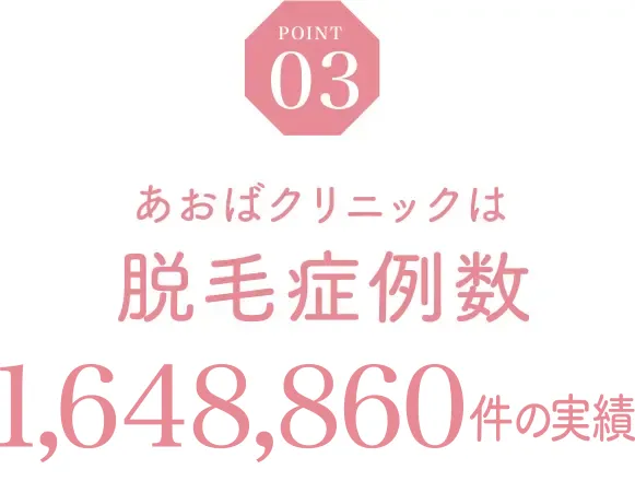 あおばクリニックは脱毛症例数1,648,860件の実績