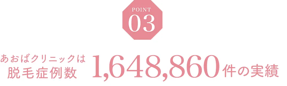 あおばクリニックは脱毛症例数1,648,860件の実績